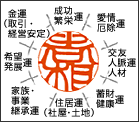 八方位の方向と運気