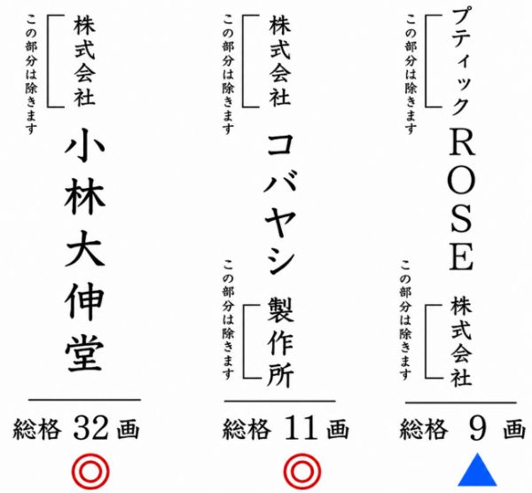 社名画数の判定例